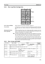 Предварительный просмотр 212 страницы Omron CJ1W-SCU41 Operation Manual