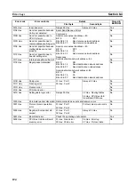 Предварительный просмотр 213 страницы Omron CJ1W-SCU41 Operation Manual