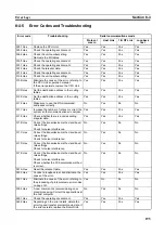 Preview for 214 page of Omron CJ1W-SCU41 Operation Manual