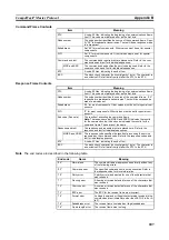 Preview for 226 page of Omron CJ1W-SCU41 Operation Manual