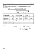 Preview for 227 page of Omron CJ1W-SCU41 Operation Manual