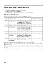 Preview for 229 page of Omron CJ1W-SCU41 Operation Manual