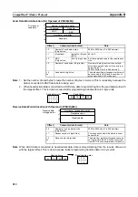 Предварительный просмотр 231 страницы Omron CJ1W-SCU41 Operation Manual