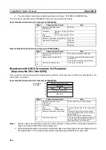 Preview for 233 page of Omron CJ1W-SCU41 Operation Manual