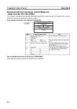 Preview for 235 page of Omron CJ1W-SCU41 Operation Manual