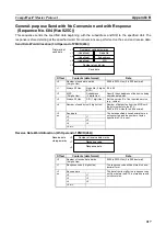 Preview for 236 page of Omron CJ1W-SCU41 Operation Manual