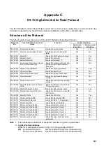 Preview for 240 page of Omron CJ1W-SCU41 Operation Manual