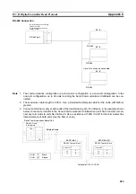 Preview for 242 page of Omron CJ1W-SCU41 Operation Manual