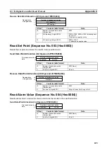 Preview for 244 page of Omron CJ1W-SCU41 Operation Manual