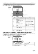 Preview for 252 page of Omron CJ1W-SCU41 Operation Manual