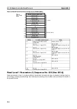 Preview for 253 page of Omron CJ1W-SCU41 Operation Manual