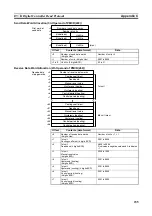 Предварительный просмотр 254 страницы Omron CJ1W-SCU41 Operation Manual