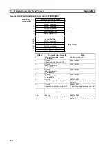 Предварительный просмотр 257 страницы Omron CJ1W-SCU41 Operation Manual