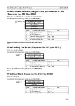 Предварительный просмотр 262 страницы Omron CJ1W-SCU41 Operation Manual