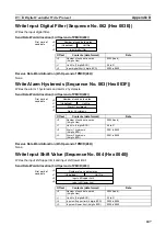 Preview for 266 page of Omron CJ1W-SCU41 Operation Manual