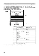 Preview for 271 page of Omron CJ1W-SCU41 Operation Manual