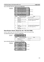 Предварительный просмотр 282 страницы Omron CJ1W-SCU41 Operation Manual