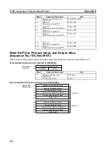 Предварительный просмотр 283 страницы Omron CJ1W-SCU41 Operation Manual