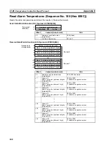 Preview for 287 page of Omron CJ1W-SCU41 Operation Manual