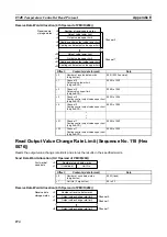 Preview for 293 page of Omron CJ1W-SCU41 Operation Manual