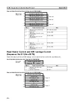 Preview for 295 page of Omron CJ1W-SCU41 Operation Manual