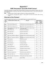 Preview for 298 page of Omron CJ1W-SCU41 Operation Manual