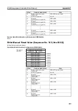 Preview for 308 page of Omron CJ1W-SCU41 Operation Manual