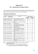 Preview for 318 page of Omron CJ1W-SCU41 Operation Manual