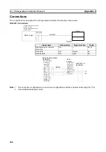 Preview for 319 page of Omron CJ1W-SCU41 Operation Manual