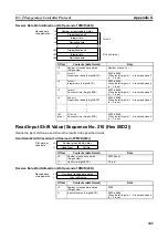 Preview for 328 page of Omron CJ1W-SCU41 Operation Manual