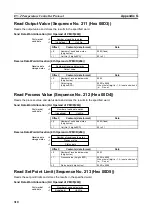 Preview for 329 page of Omron CJ1W-SCU41 Operation Manual