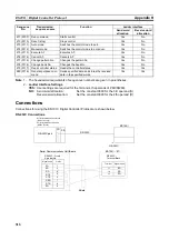 Preview for 335 page of Omron CJ1W-SCU41 Operation Manual