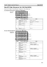 Preview for 342 page of Omron CJ1W-SCU41 Operation Manual