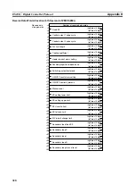 Preview for 347 page of Omron CJ1W-SCU41 Operation Manual