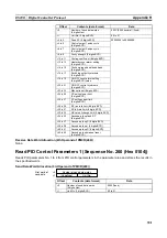 Предварительный просмотр 350 страницы Omron CJ1W-SCU41 Operation Manual