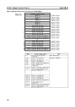 Preview for 351 page of Omron CJ1W-SCU41 Operation Manual