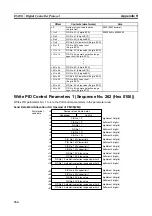 Предварительный просмотр 353 страницы Omron CJ1W-SCU41 Operation Manual