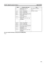 Предварительный просмотр 354 страницы Omron CJ1W-SCU41 Operation Manual