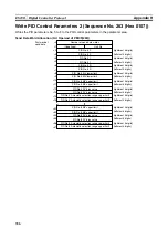 Предварительный просмотр 355 страницы Omron CJ1W-SCU41 Operation Manual