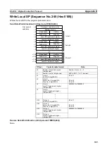 Предварительный просмотр 358 страницы Omron CJ1W-SCU41 Operation Manual