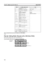 Предварительный просмотр 363 страницы Omron CJ1W-SCU41 Operation Manual