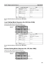 Preview for 364 page of Omron CJ1W-SCU41 Operation Manual