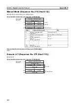 Предварительный просмотр 367 страницы Omron CJ1W-SCU41 Operation Manual