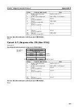 Preview for 368 page of Omron CJ1W-SCU41 Operation Manual