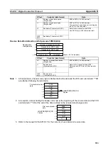 Preview for 372 page of Omron CJ1W-SCU41 Operation Manual