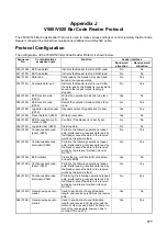 Предварительный просмотр 396 страницы Omron CJ1W-SCU41 Operation Manual