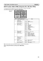 Preview for 400 page of Omron CJ1W-SCU41 Operation Manual