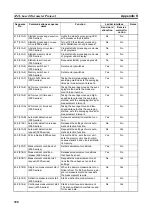 Preview for 409 page of Omron CJ1W-SCU41 Operation Manual