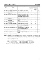 Предварительный просмотр 410 страницы Omron CJ1W-SCU41 Operation Manual