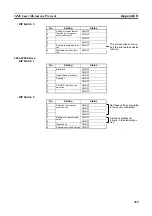 Preview for 412 page of Omron CJ1W-SCU41 Operation Manual